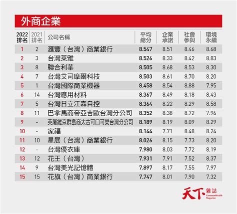 香港企業排名2022|評選結果 – 港股 100 強